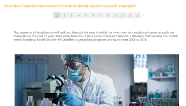 translational cancer research visualization